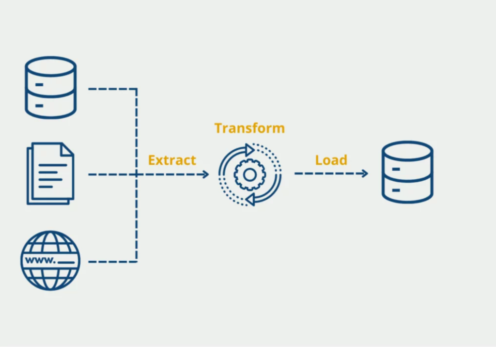 Exploring ETL with PySpark: Transforming Raw Data into Valuable Insights