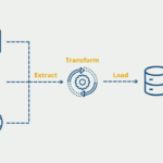 Exploring ETL with PySpark: Transforming Raw Data into Valuable Insights
